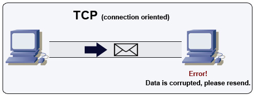 TCP