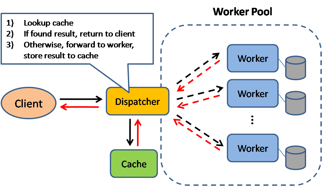 Cache