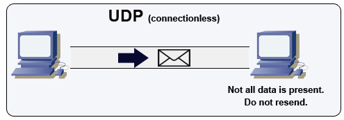 UDP